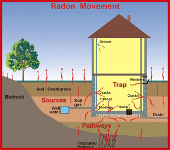 Attic Fan